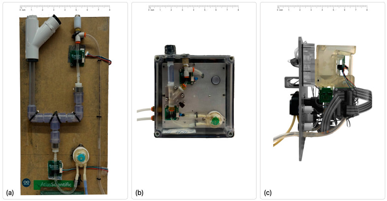 Figure 2