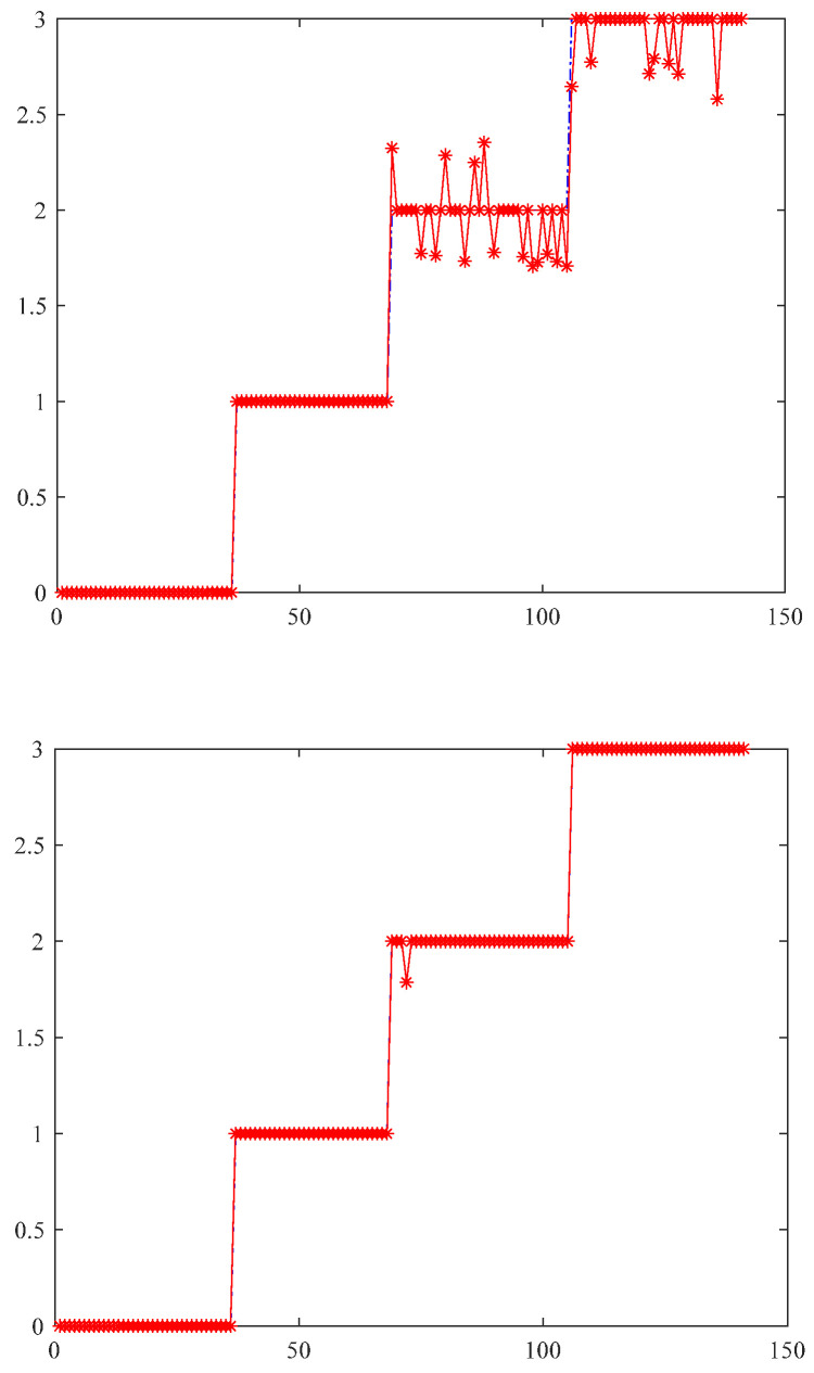 Figure 16