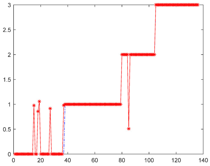 Figure 17