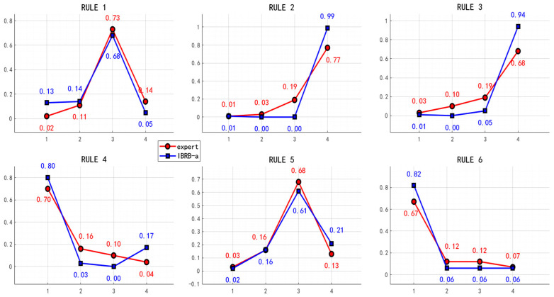 Figure 18