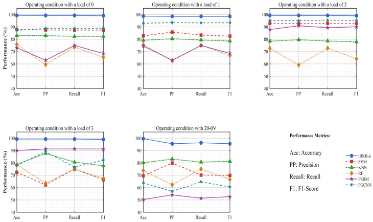Figure 20