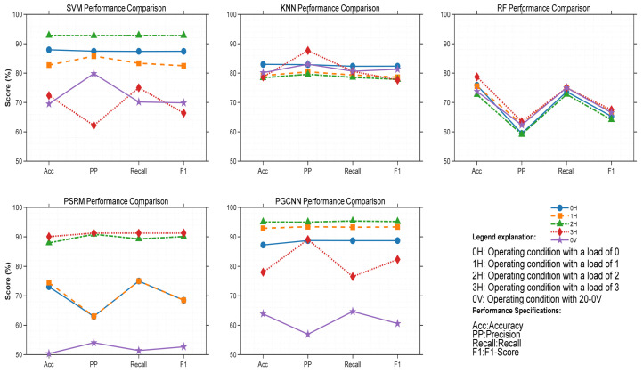 Figure 21