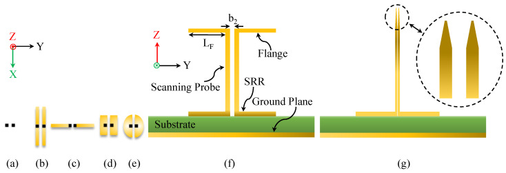 Figure 8