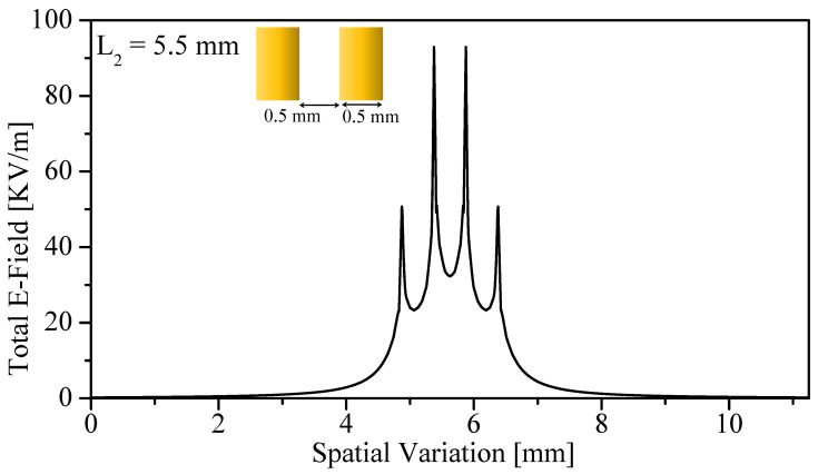Figure 12