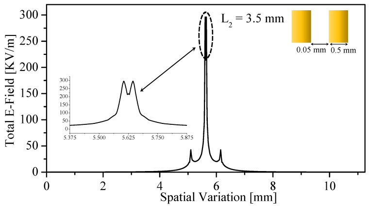Figure 15