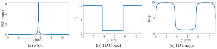 Figure 18