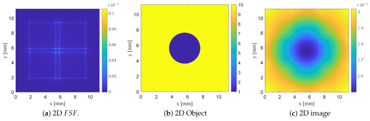 Figure 19