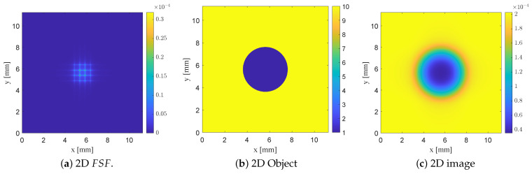 Figure 20