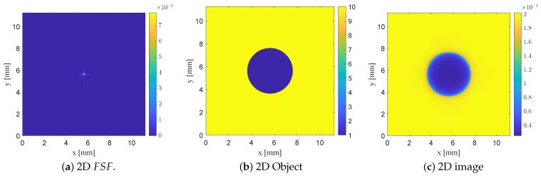 Figure 21