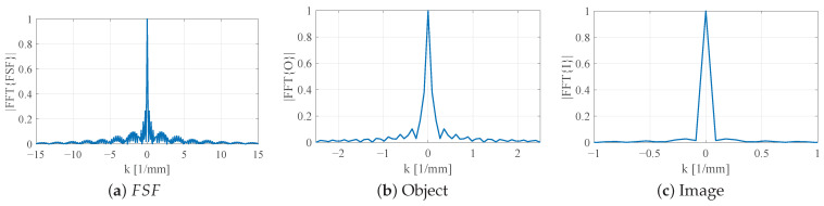Figure 22