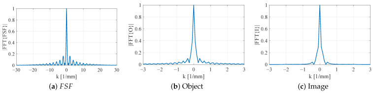 Figure 23