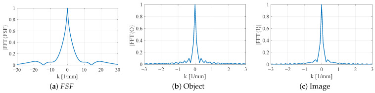 Figure 24