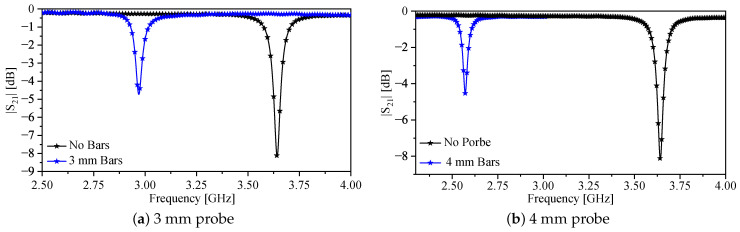 Figure 27