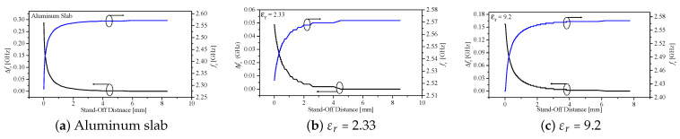 Figure 31