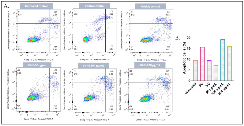 Figure 10