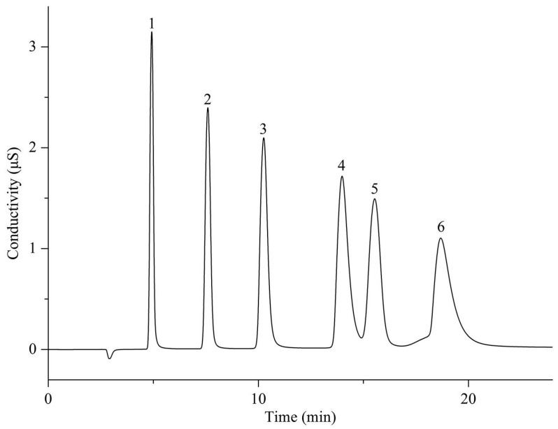 Figure 11