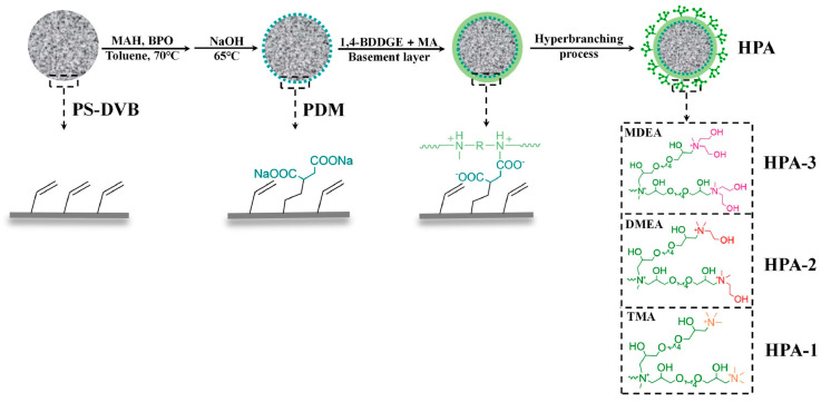 Figure 13