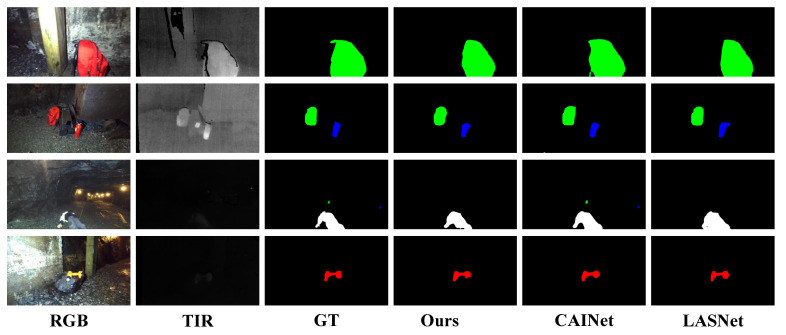 Figure 7