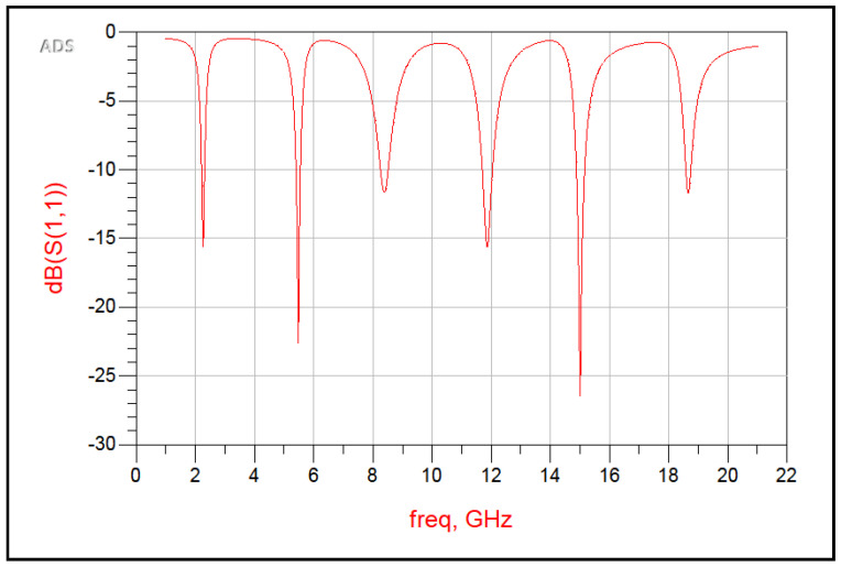 Figure 7