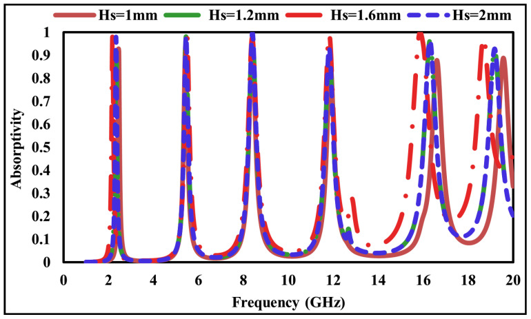Figure 9