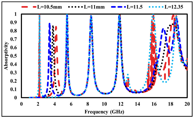 Figure 11