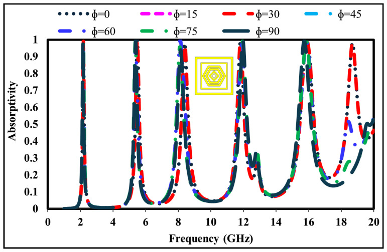 Figure 12