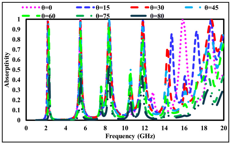 Figure 13