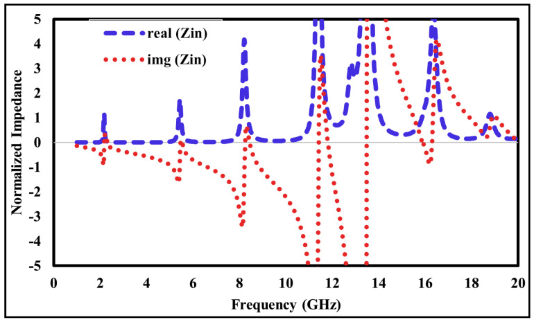 Figure 15