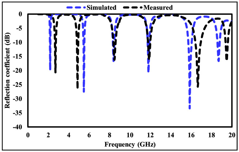 Figure 19