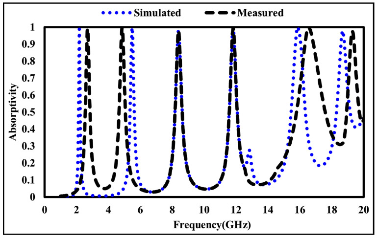 Figure 20