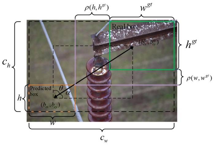 Figure 8