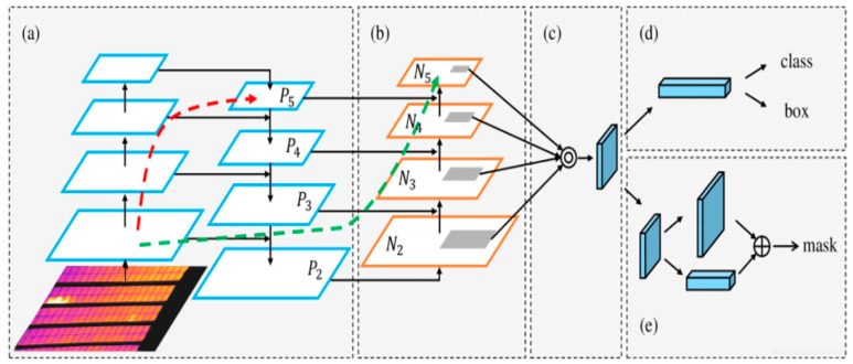 Figure 7