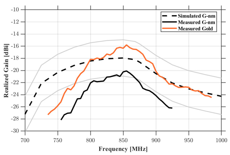 Figure 11