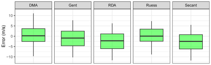 Figure 11