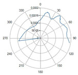 Figure 21