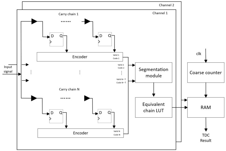 Figure 10
