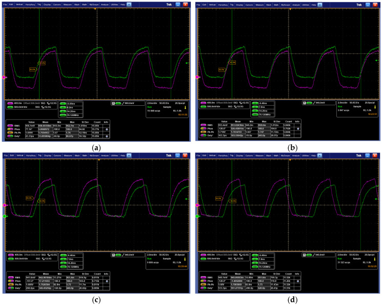 Figure 12