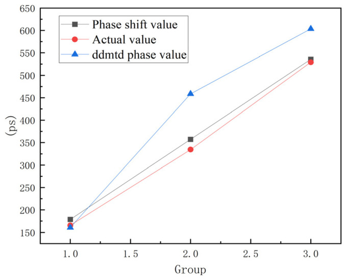 Figure 17