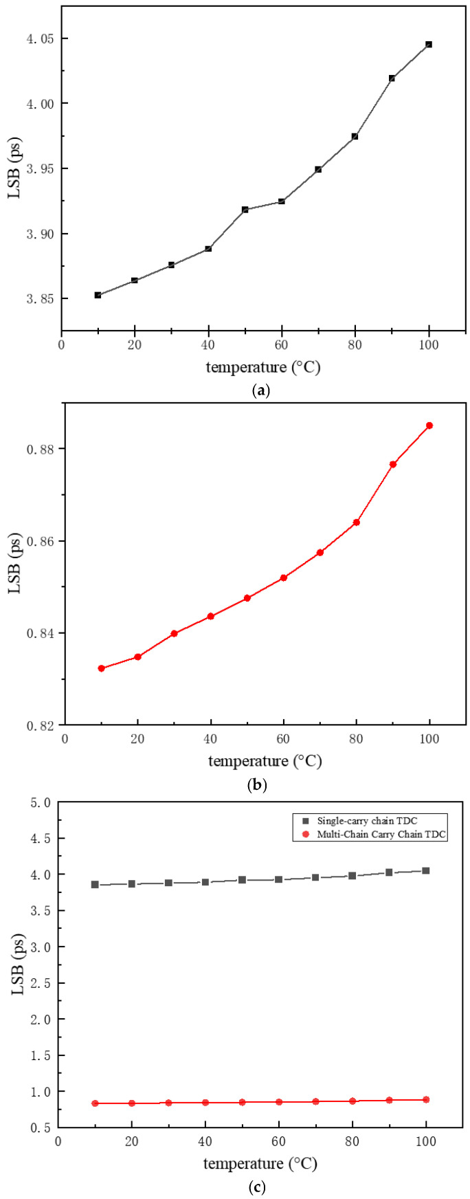 Figure 19