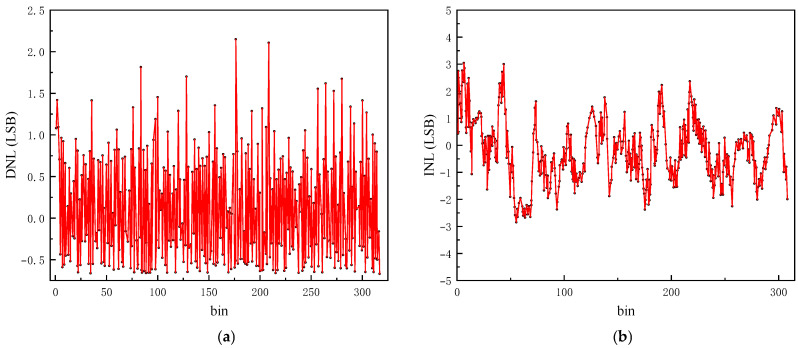 Figure 20