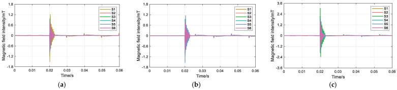 Figure 10