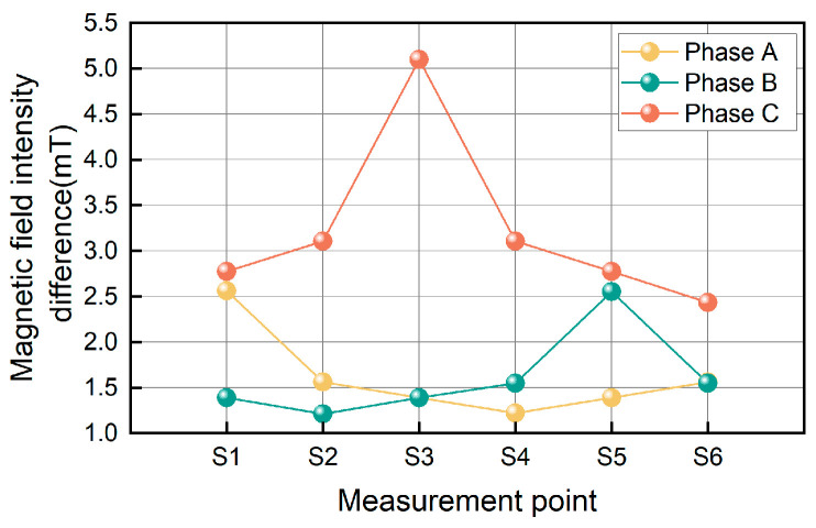 Figure 11