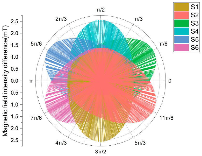 Figure 12
