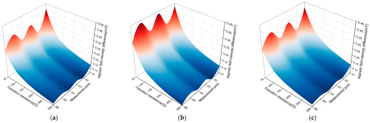 Figure 14