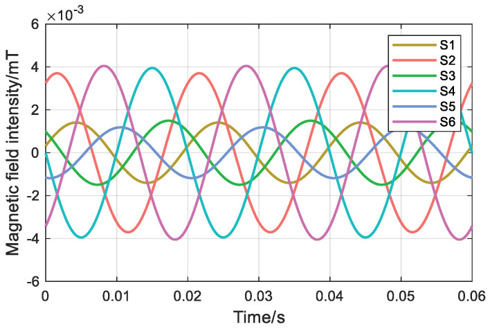 Figure 16
