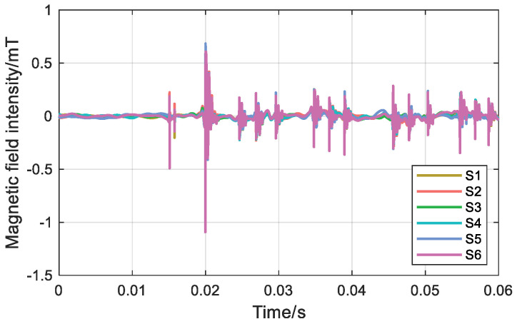Figure 17