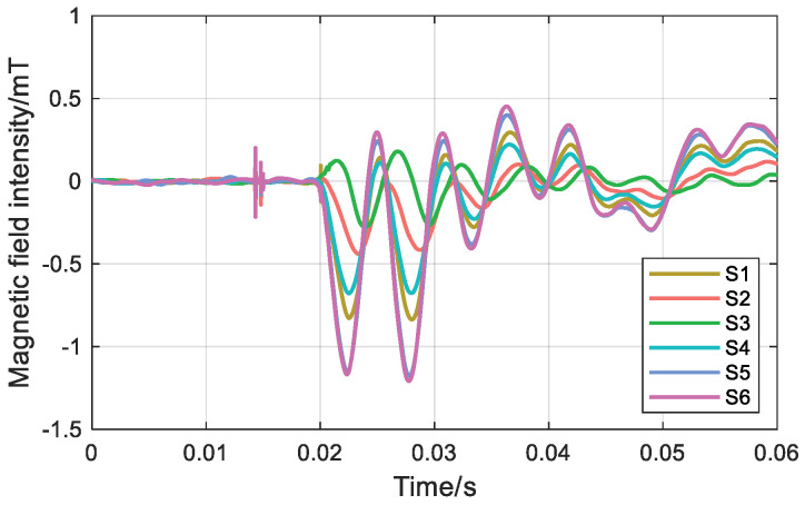 Figure 18