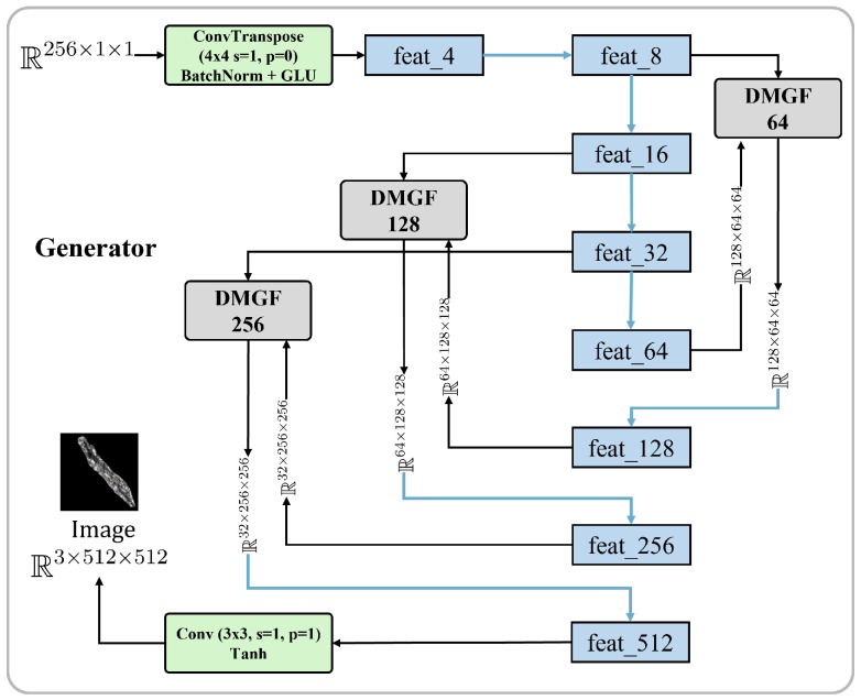 Figure 6