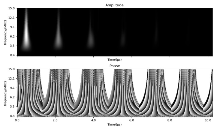 Figure 6