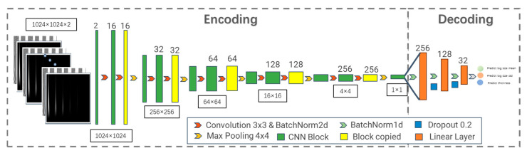 Figure 9
